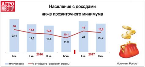 Средняя зарплата в Саратове в 2022-2023 годах: сколько зарабатывают ...