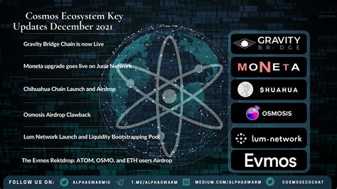 Cosmos Ecosystem Key Updates December 2021 By Cosmosimpulse Medium