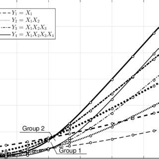 Analytical Lines And Simulated Markers Normalized Average Capacity