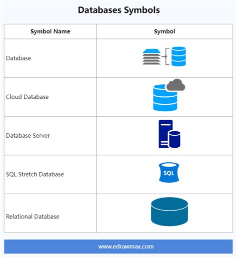Databases Symbols | EdrawMax Templates