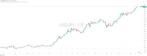 Phyrex On Twitter 不知道有多少小伙伴还记我这两天说的，当风险市场走强的时候美联储必然会给于迎头痛击来打消风险市场的遐想