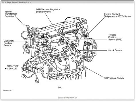 Diagrama De Motor Ford Escape Manual De Taller Diag