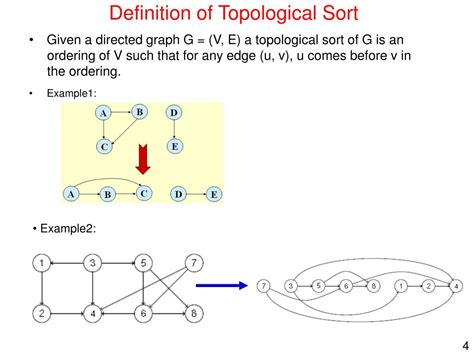 Ppt Topological Sort Powerpoint Presentation Free Download Id 774084