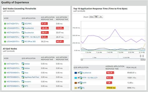 Network Packet Sniffer - Sniffing Software | SolarWinds