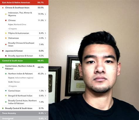 Half Filipino And Half Pakistani Results Surprised At The Vietnamese