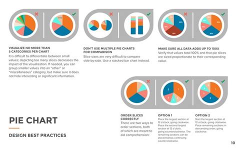 Data Visualization 101 How To Design Charts And Graphs