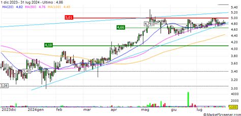 Transcript Lesaka Technologies Inc Q3 2024 Earnings Call May 09