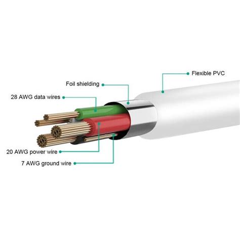 6ft Usb Cable For Samsung Galaxy Note 20 Ultra Phones Type C To Type C Charger Cord Power Wire