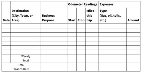 Irs Mileage Log Template Excel