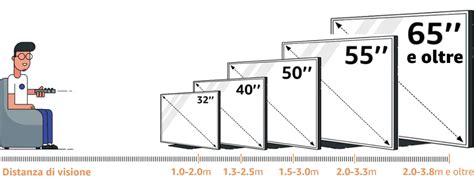 Come Si Misura Una TV Convertire Pollici In Centimetri Interiorissimi