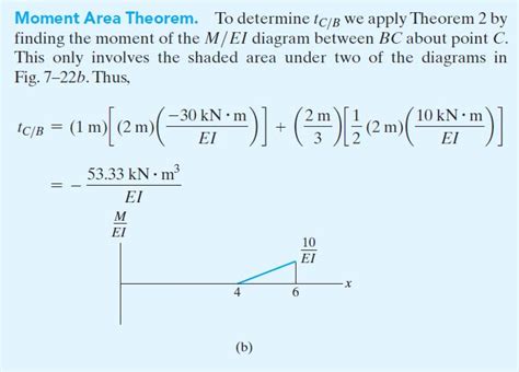 Solved Determine The Slope At B And The Maximum Solutioninn