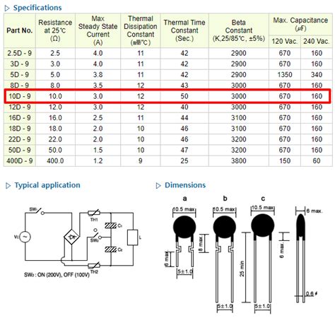 DSC 10D 9 Datasheet 10 Ohm NTC THERMISTOR