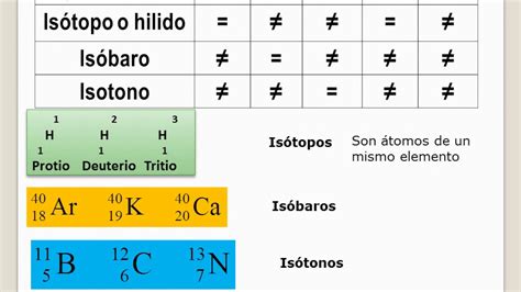 Tutorial 2 Estructura Atómica Youtube