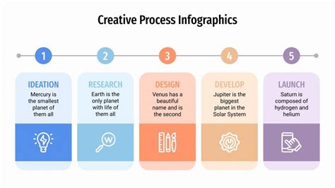 Infografías de procesos creativos Tema Google Slides y PPT