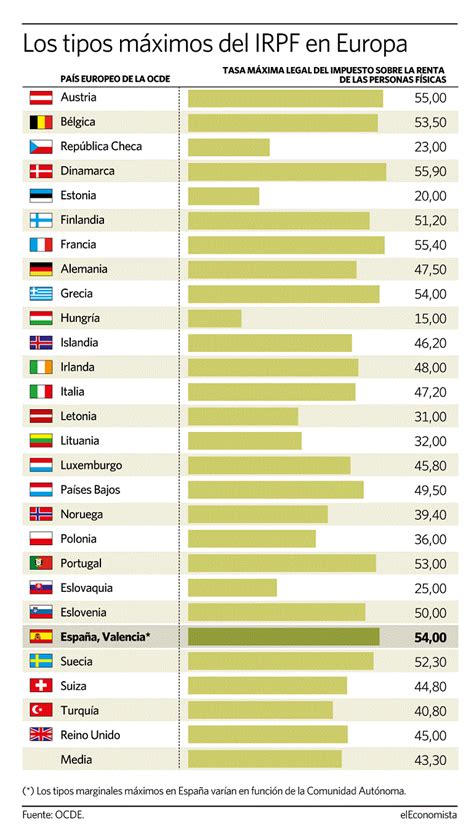 ¿qué País No Existe El Impuesto Sobre La Renta Haras Dadinco