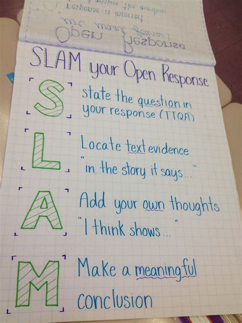 SLAM Your Open Response 8th Grade Writing 8th Grade Ela Middle