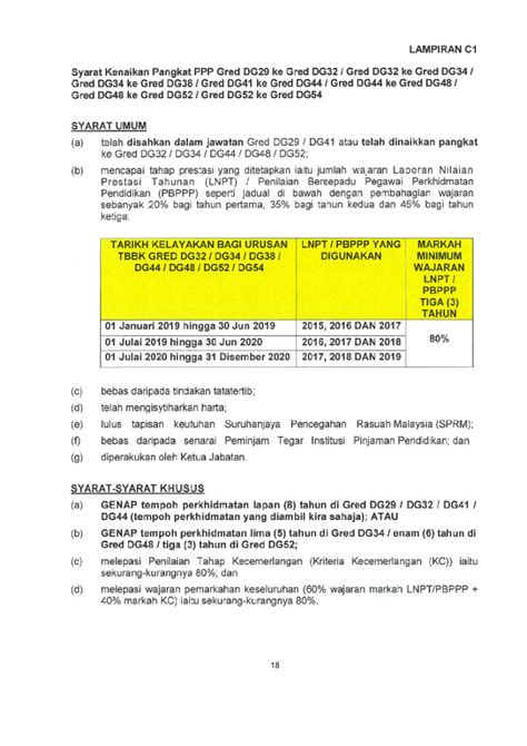 Tangga Gaji Dg48 2019 Jadual Struktur Gaji Guru Ssm Terkini Jawatan Kosong Christine Frederiksen