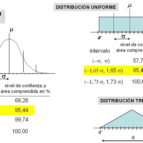 Incertidumbre En Medidas