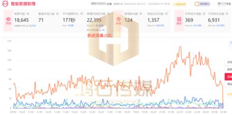 网红流量怎么变现呢 网红流量是怎么变现金 码迷seo