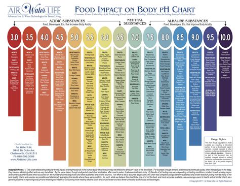 food ph chart | Saúde e fitness, Alimentação saudável, Fitness