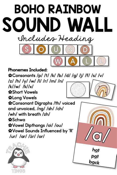 Sound Wall With Mouth Pictures And Headings Science Of Reading Boho