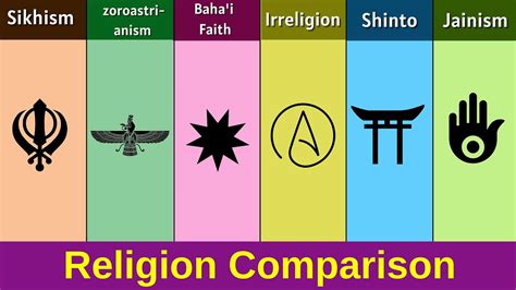 Sikhism Vs Zoroastrianism Vs Baha I Faith Vs Irreligion Vs Shinto Vs