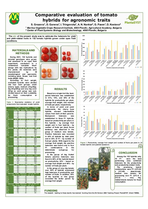 Pdf Comparative Evaluation Of Tomato Hybrids For Agronomic Traits