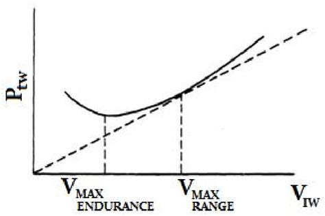 Rv 7 N675cp Lean Versus Rich Fuel Mixture Aircraft Performance