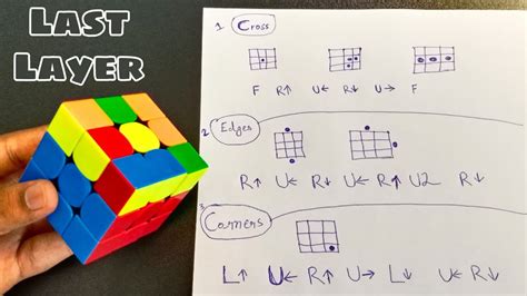 How To Solve Last Layer Third Layer Of Rubik S Cube In Hindi Urdu