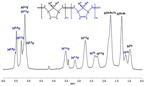 Polymers Free Full Text Copolymerization Of Norbornene And