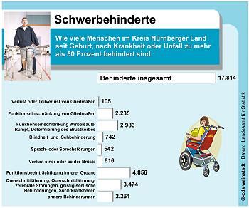 Behinderte Menschen im Nürnberger Land 2007 Sozialverband VdK Bayern