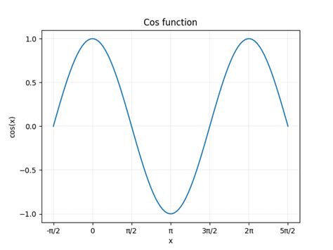 Python S Function Alphacodingskills