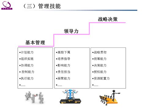 管理者的技能管理者应具备的能力管理者大山谷图库