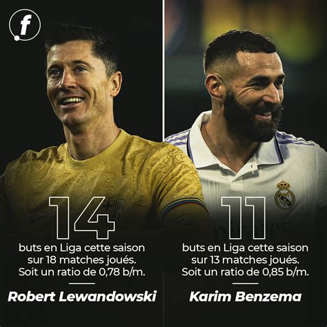 Football Fr On Twitter Mais Qui De Robert Lewandowski Ou Karim