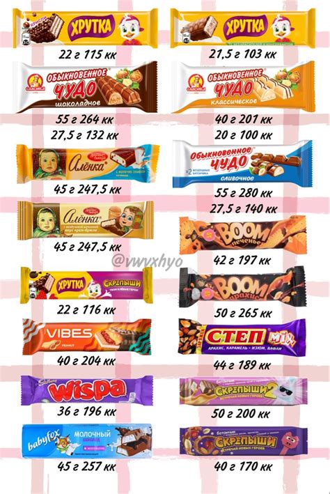 Калорийность рандомных батончиков в 2025 г | Низкокалорийные перекусы ...