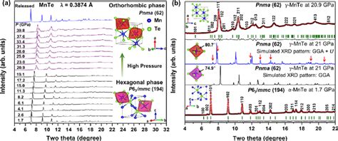 Structure Details Synchrotron Xrd Patterns And Structure Refinements Download Scientific