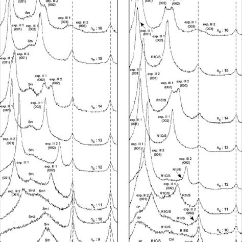 Xrd Diagrams Of Two Representative Samples Intercalated With The