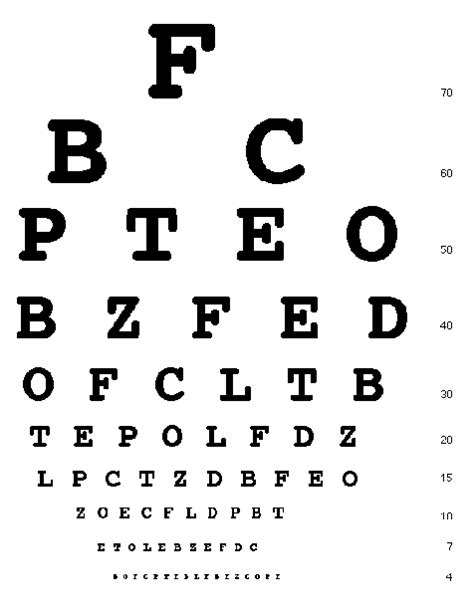 Knowledge for Good Life: Test Your Eye with Eye Charts