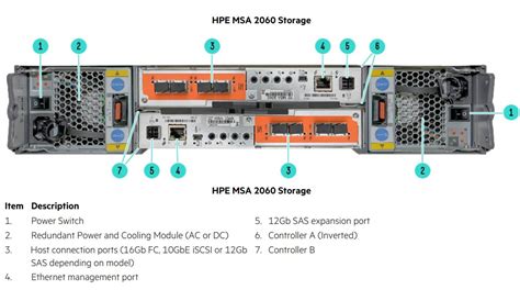 Thiết bị lưu trữ HPE MSA 2060 16Gb Storage FC LFF R0Q73A