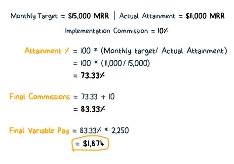 Sample Sales Compensation Plan