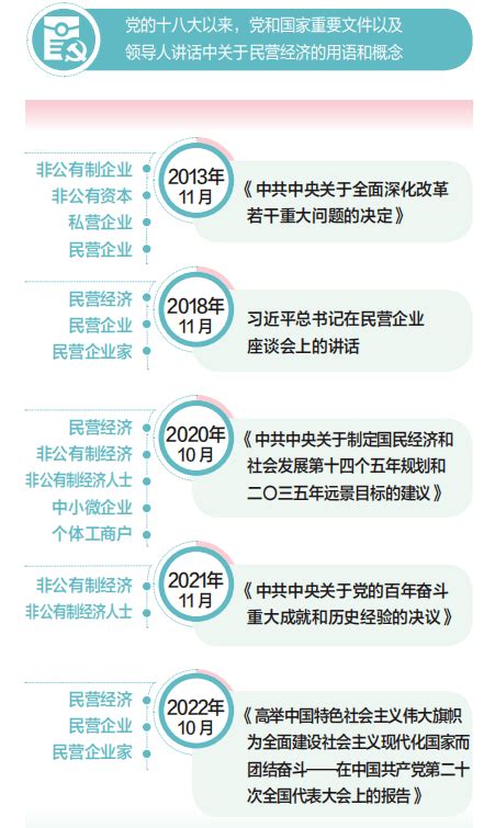 实现民营经济健康发展、高质量发展——深入学习习近平总书记关于发展民营经济的重要论述我国公有制所有制