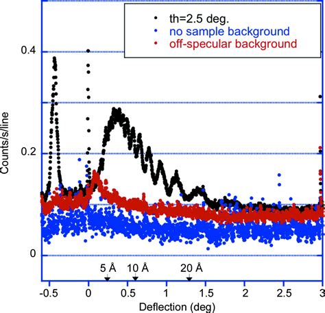 Iucr Rainbows Refractive Analysis Of The Incoming Neutron Beam Over