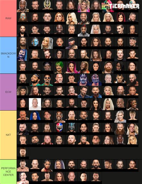 Wwe Universe Roster Tier List Community Rankings TierMaker