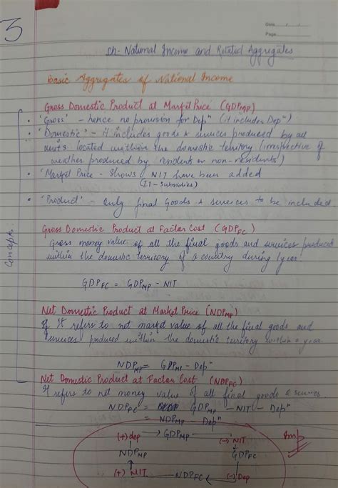 Solution Ch 3 Macroeconomics Cbse Class 12th Studypool