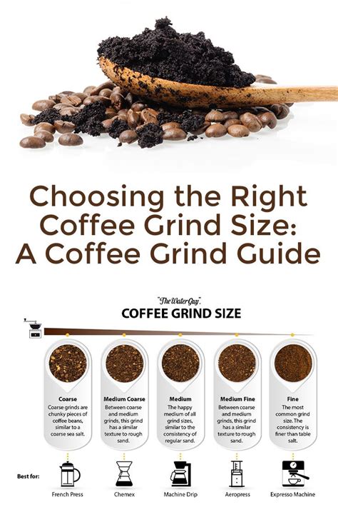 Mastering Coffee Grind Size A Beginners Guide Coffee Grinds Coffee