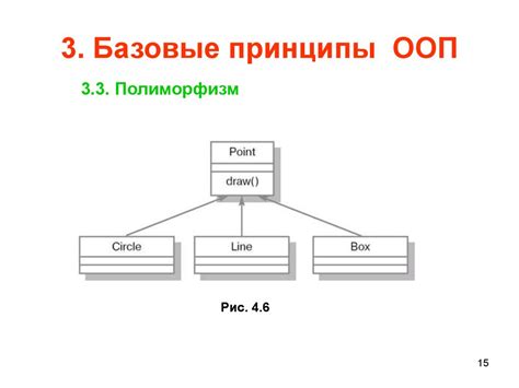 Парадигма ООП. Основные понятия ООП. Базовые принципы ООП - презентация ...