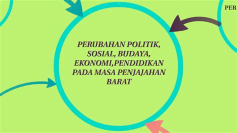 Perubahan Sosial Budaya Di Bidang Ekonomi