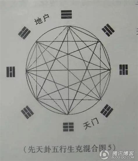 易经六十四卦基本口诀 知乎