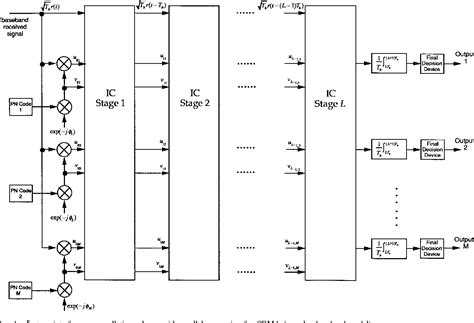 Figure From Improved Parallel Interference Cancellation For Cdma