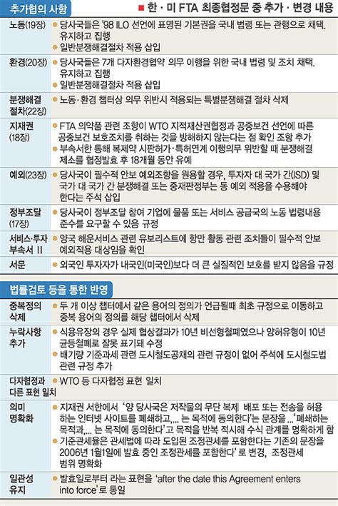 정부 한·미fta 최종협정문·부속서 공개 서울신문